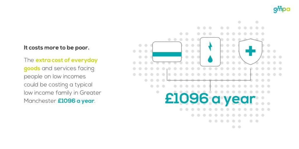 Poverty Premium Infographic 5 for GM Poverty Action