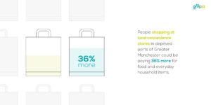 Poverty Premium Infographic 6 for GM Poverty Action