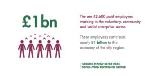 VCSE Inclusive Economy Infographic for GM Poverty Action