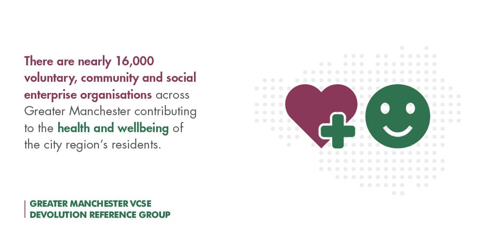 VCSE Inclusive Economy Infographic for GM Poverty Action