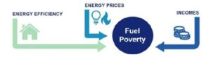 Energyworks image for GM Poverty Action