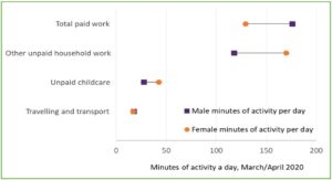 Gender parity (JRF) graph for GM poverty Action