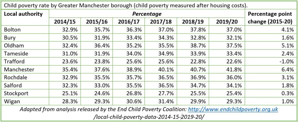 Child poverty by Gm boro for GM Poverty Action