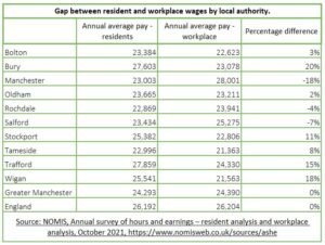 PM22 Table for GM Poverty Action