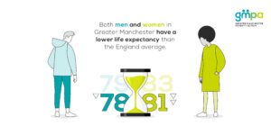 Life expectancy infographicPM22 for GM Poverty Action