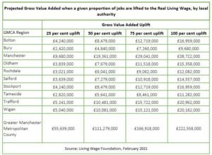 PM22 Table for GM Poverty Action