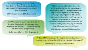 Annual Impact Survey 2022 Speech bubbles for GM Poverty Action