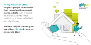 Money Matters Infographic for GM Poverty Action